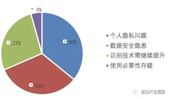 大数据时代个人信息不安全的深层次原因剖析，大数据时代个人信息不安全的原因有哪些