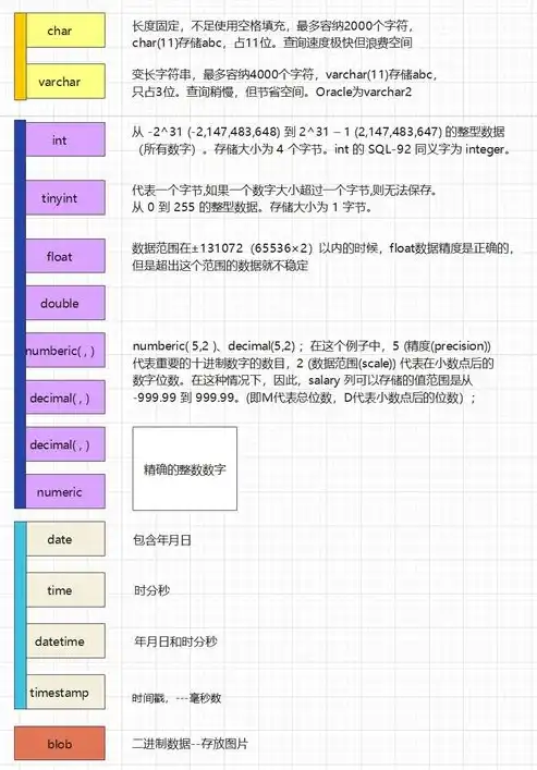 深入探讨数据库中的表类型及其应用，数据库有几种表类型