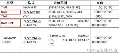 深入探讨数据库中的表类型及其应用，数据库有几种表类型