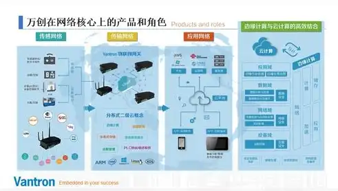 服务器在现代社会的关键作用，构建数字世界的基石，服务器的用处大不大