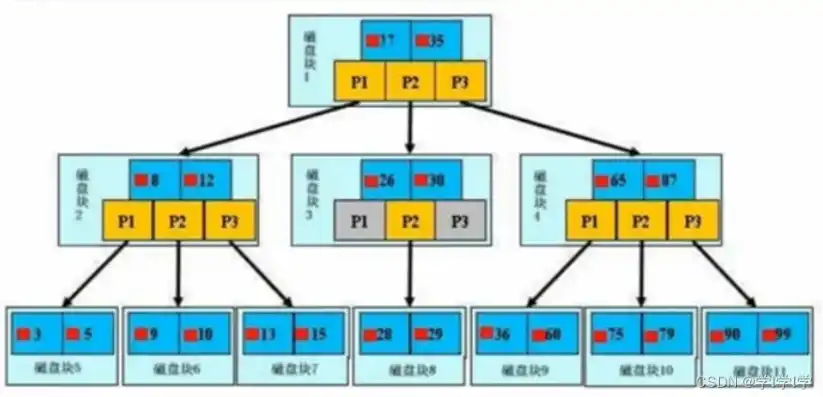 数据库数据模型，揭秘数据组织的核心框架，数据库的数据模型是指哪三种