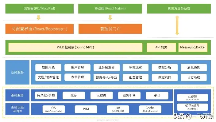 揭秘帝国企业网站源码，解析其架构与核心技术，帝国企业网站源码在哪