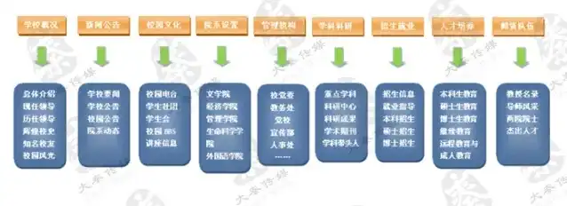 打造现代化校园新门户——探讨学校网站建设策略，学校网站建设全包