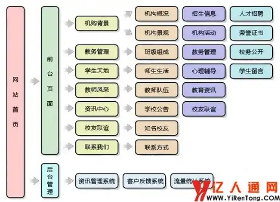 打造现代化校园新门户——探讨学校网站建设策略，学校网站建设全包