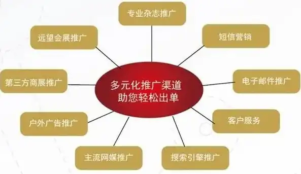 南阳网站优化攻略，全方位提升网站排名与流量，助力企业品牌腾飞，南阳网站优化外包