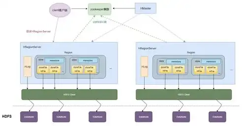 深入解析分布式存储工作原理，构建高效、可靠的数据存储系统，分布式存储工作原理