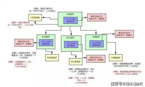 深入解析分布式存储工作原理，构建高效、可靠的数据存储系统，分布式存储工作原理