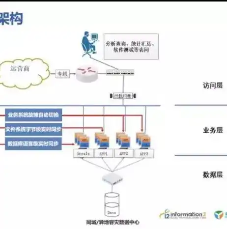 多元化数据备份策略，保障数据安全与高效恢复，数据备份方式有哪几种