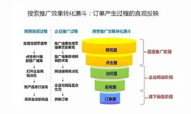 全方位解析网站策划SEO策略，提升网站流量与转化率，网站策划编辑岗位职责