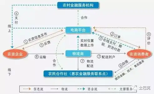 惠州网站建设，助力企业打造线上线下融合发展新格局，惠州网站建设客服电话