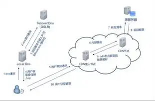 探索北京域名服务器的核心优势，助力企业高效网络运营，北京域名服务器ip地址