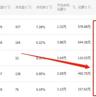 核心关键词在网站优化中的关键作用及策略运用，核心关键词一般作为网站首页的标题