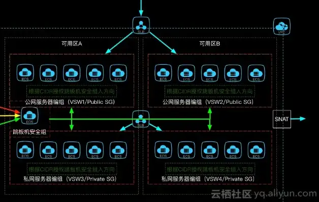 深入解析，阿里云服务器如何高效部署与应用，阿里云服务器如何更换操作系统