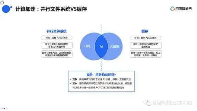 构建高效数据备份管理体系，策略与规范详解，数据备份管理策略及规范有哪些