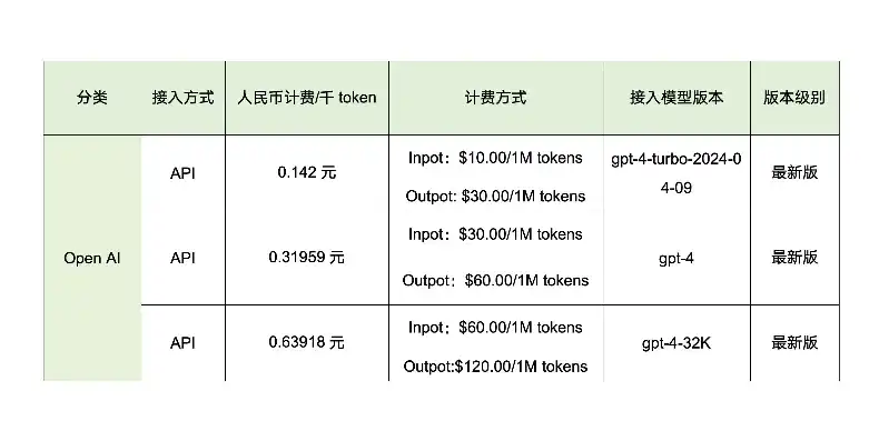 美国服务器SMTP配置指南，优化Opencart邮件发送体验，美国服务器租用价格表