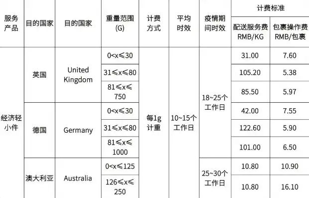 美国服务器SMTP配置指南，优化Opencart邮件发送体验，美国服务器租用价格表