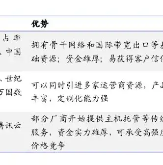 深入解析服务器托管与阿里云，技术优势与行业应用，服务器托管与阿里云的关系