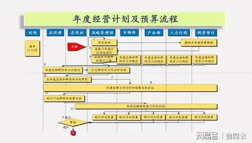 网站制作成本解析，影响价格的因素与预算规划，公司网站制作需要多少钱