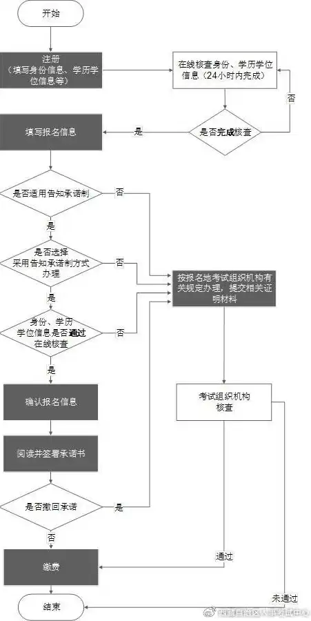 信息安全工程师考证报名攻略，全面解读报名条件与流程，信息安全工程师考证报名条件要求