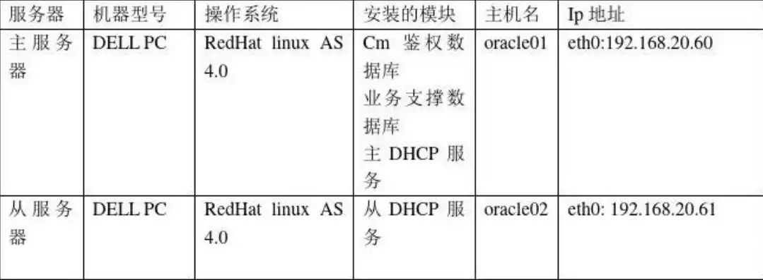 揭秘数据库服务器主机名背后的奥秘，历史演变与未来趋势，数据库主机名称