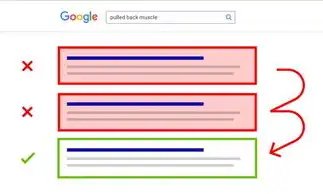 SEO基础入门，掌握关键词优化，打造高效搜索引擎排名，seo基础入门知识大全