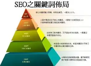 阿拉善盟关键词SEO优化攻略，助力企业网站脱颖而出，阿拉善盟see