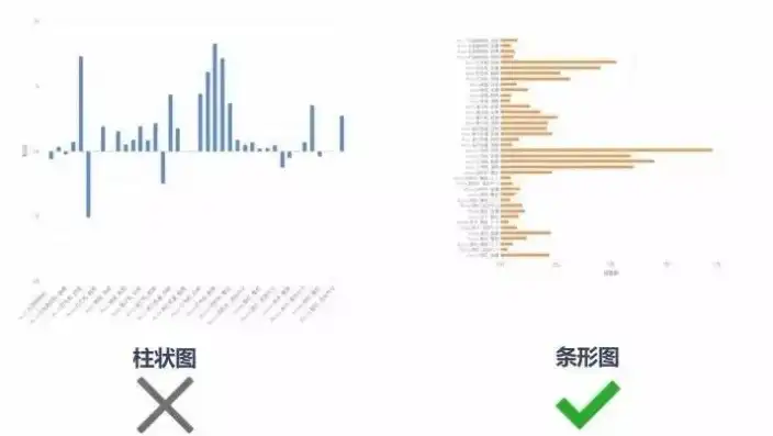 深入解析，可视化数据分析图表的制作与运用技巧，可视化数据图表教程