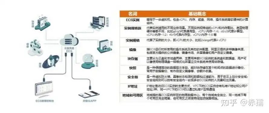 深入浅出，服务器搭建网站的全方位指南，服务器如何搭建网站链接