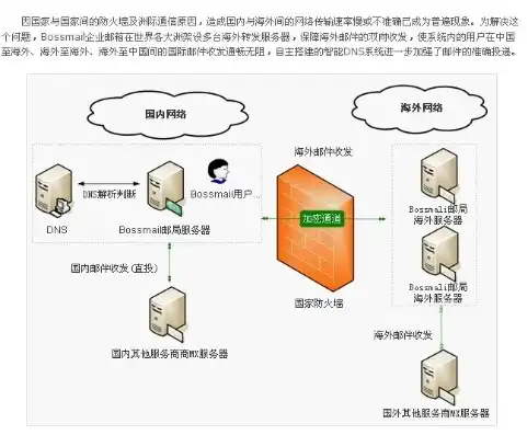 深度解析中企动力邮件服务器，功能、优势及解决方案，中企动力 邮件服务器地址