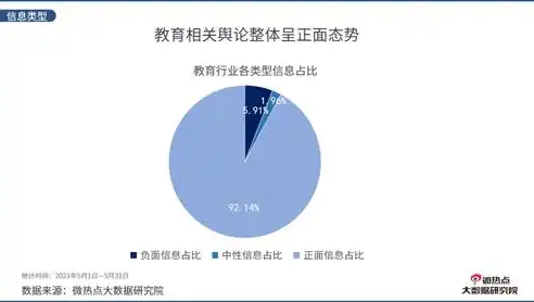 关键词网络分析，揭秘信息传播的脉络与趋势，关键词网络分析方法