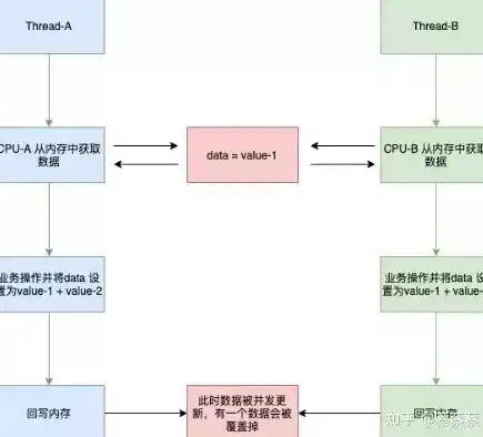 深入解析并发处理机制，原理、应用与挑战，并发处理是什么意思