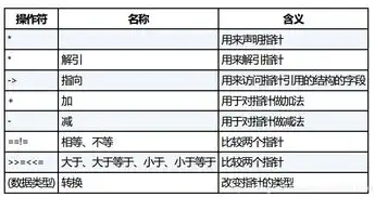 深入探讨服务器折旧年限，折旧计算与优化策略，服务器折旧年限是几年