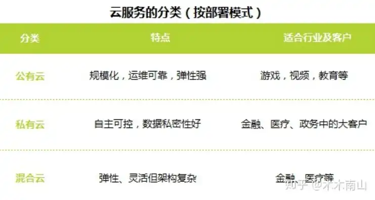 私有云、混合云与公有云，三大云服务模式详解及对比，什么叫公有云私有云和混合云