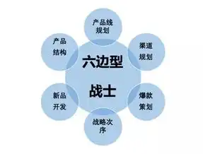 打造卓越企业品牌形象——深度解析企业网站设计要点，企业网站设计收费