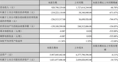 关键词排名持续下滑？揭秘原因及优化策略，关键词排名经常下降怎么办