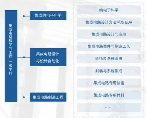 引领行业前沿，揭秘高端网站建设的核心要素与成功之道，网站建设高端品牌