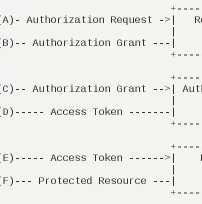 OAuth2与JWT技术融合打造高效SSO单点登录解决方案，oauth2.0 jwt单点登录