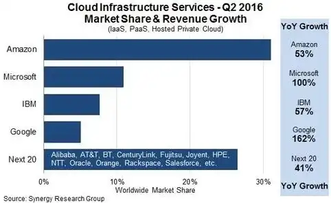 全面解析IBM服务器租赁，助力企业高效构建云端基础设施，ibm服务器租用