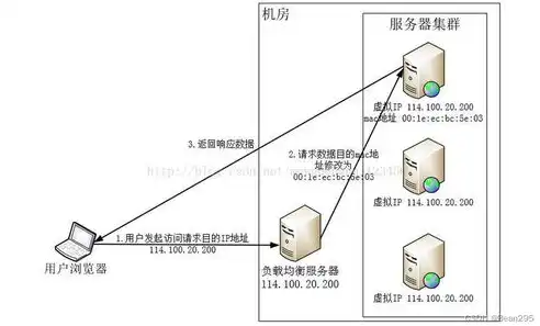 深入解析Dubbo负载均衡策略，多样方法与优势剖析，dubbo负载均衡的几种方式