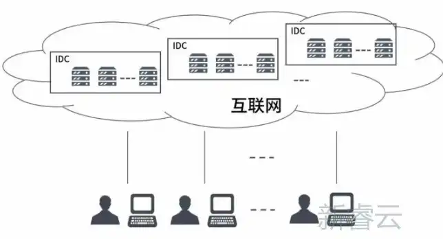 深入解析主机与云服务器连接的技巧与策略，主机和云服务器怎么连接在一起