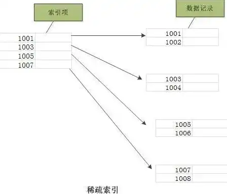 五类数据库，深入解析其优缺点与应用场景，五类数据库的优缺点有哪些