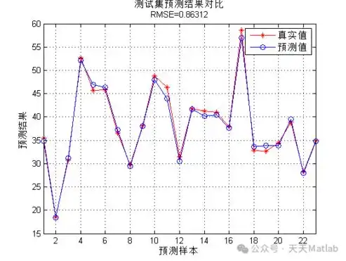 深入解析响应时间t0.5与t0.9，性能优化中的关键指标，响应时间0.5ms