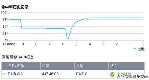 深入解析响应时间t0.5与t0.9，性能优化中的关键指标，响应时间0.5ms