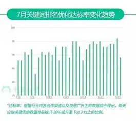 深入解析响应时间t0.5与t0.9，性能优化中的关键指标，响应时间0.5ms