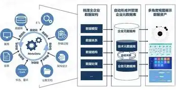 数据驱动时代，揭秘数据处理的五大关键环节，完整的数据处理过程一般包括