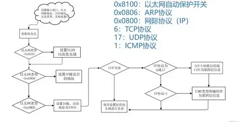 软件定义网络SDN，五大核心特点解析与未来展望，软件定义网络(sdn)技术与实践