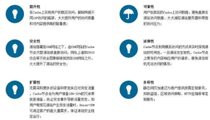 深度解析CDN网站，提升网站访问速度的利器，CDN网站模板