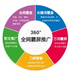 广州SEO网站推广费用解析，性价比高的策略选择指南，广州seo网站推广费用多少钱