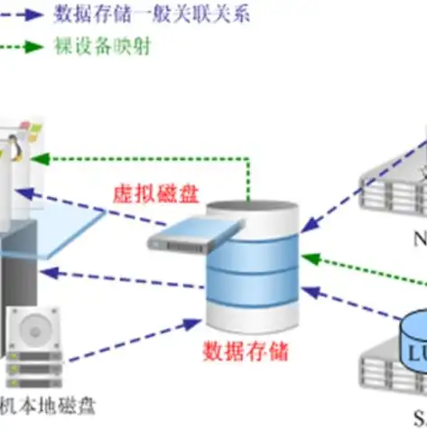 全面解析虚拟化关闭教程，轻松掌握虚拟机管理技巧，怎么关闭虚拟化技术