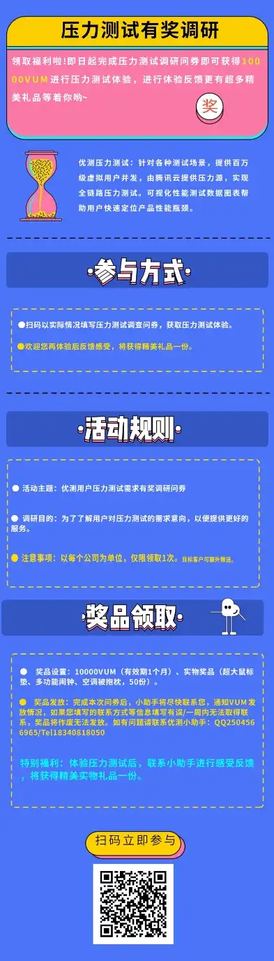 揭秘免费短信压力测试网站，全方位解析与实战技巧，炸死你短信网站免费版